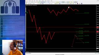 Ideas para el Take Profit