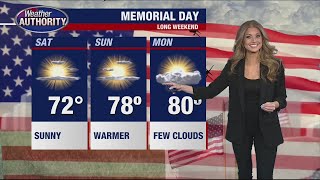 Stephanie's midday forecast