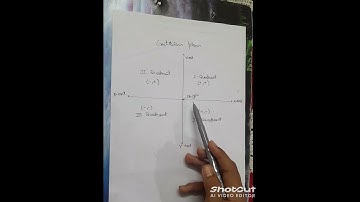 TOPIC:What is Cartesian plane #shortvideo #motivation #maths