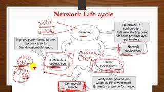 Lecture  3: RF Planning and Optimisation in WCDMA system