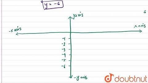 Draw the graph for each linear equation given below: y+6=0 | 9 | CO-ORDINATE GEOMETRY | MATHS | ...