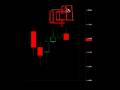 Trading Price Action Using PIN BARS (Best Forex ...