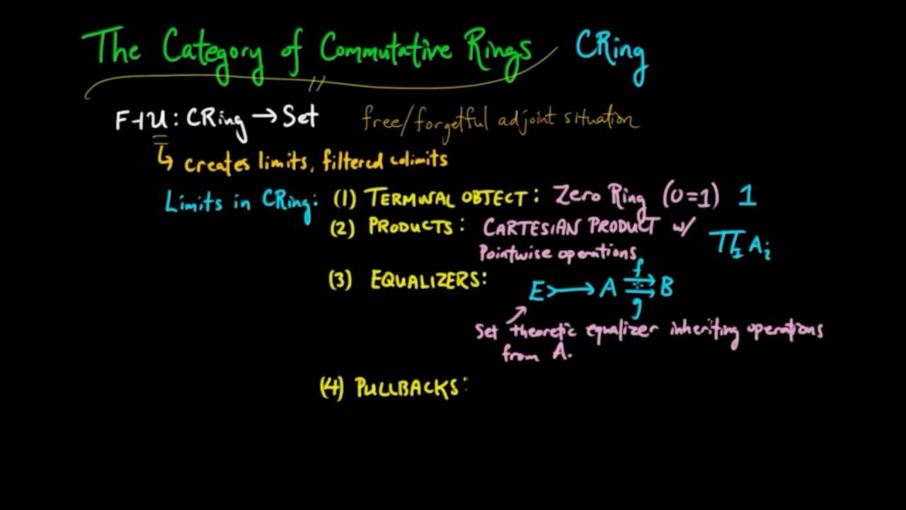 02 Commutative Rings - YouTube
