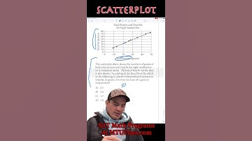 SAT Math - Scatterplot Problem of the Day
