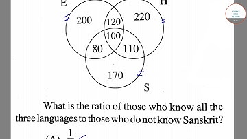 #WEST BENGAL CIVIL SERVICE 2019 #questions with the answer SET-A Quantitative part #9836793076
