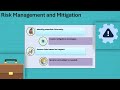 SAP PPM Training 📚 | SAP PPM Tutorial 🎓 | PPM Training 💡