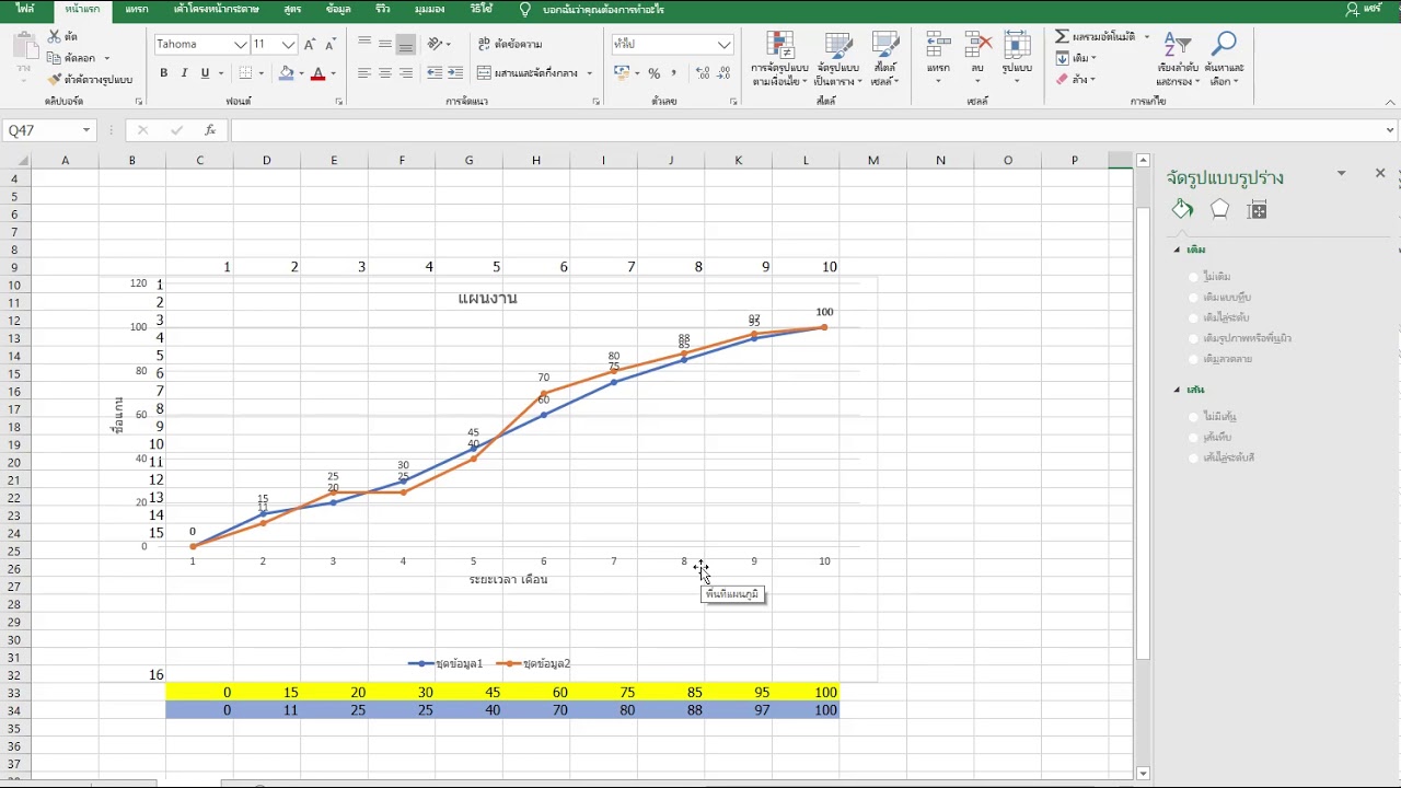 โปรแกรมวาดกราฟ  2022 New  Excel ในการสร้าง S-Curve แผนงานเบื้องต้น