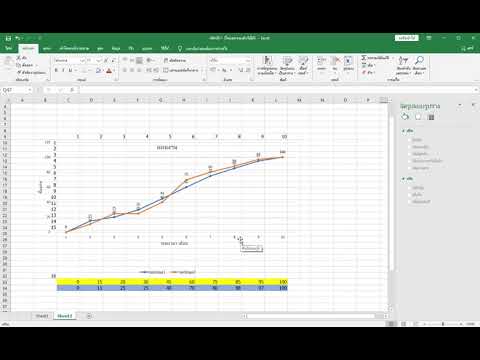 Excel ในการสร้าง S-Curve แผนงานเบื้องต้น