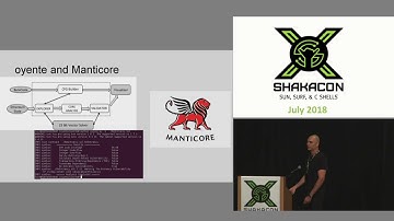 Hacking Smart Contracts by Konstantinos Karagiannis