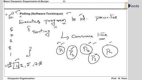 What is Priority Interrupt -1 in COA? | GATE | COMPUTER SCIENCE ENGINEERING