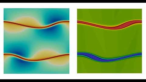 Lattice Boltzmann simulation of a double shear layer at Ma=0.57