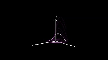 Delay Feedback Control | Pyragas method