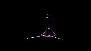 Delay Feedback Control | Pyragas method