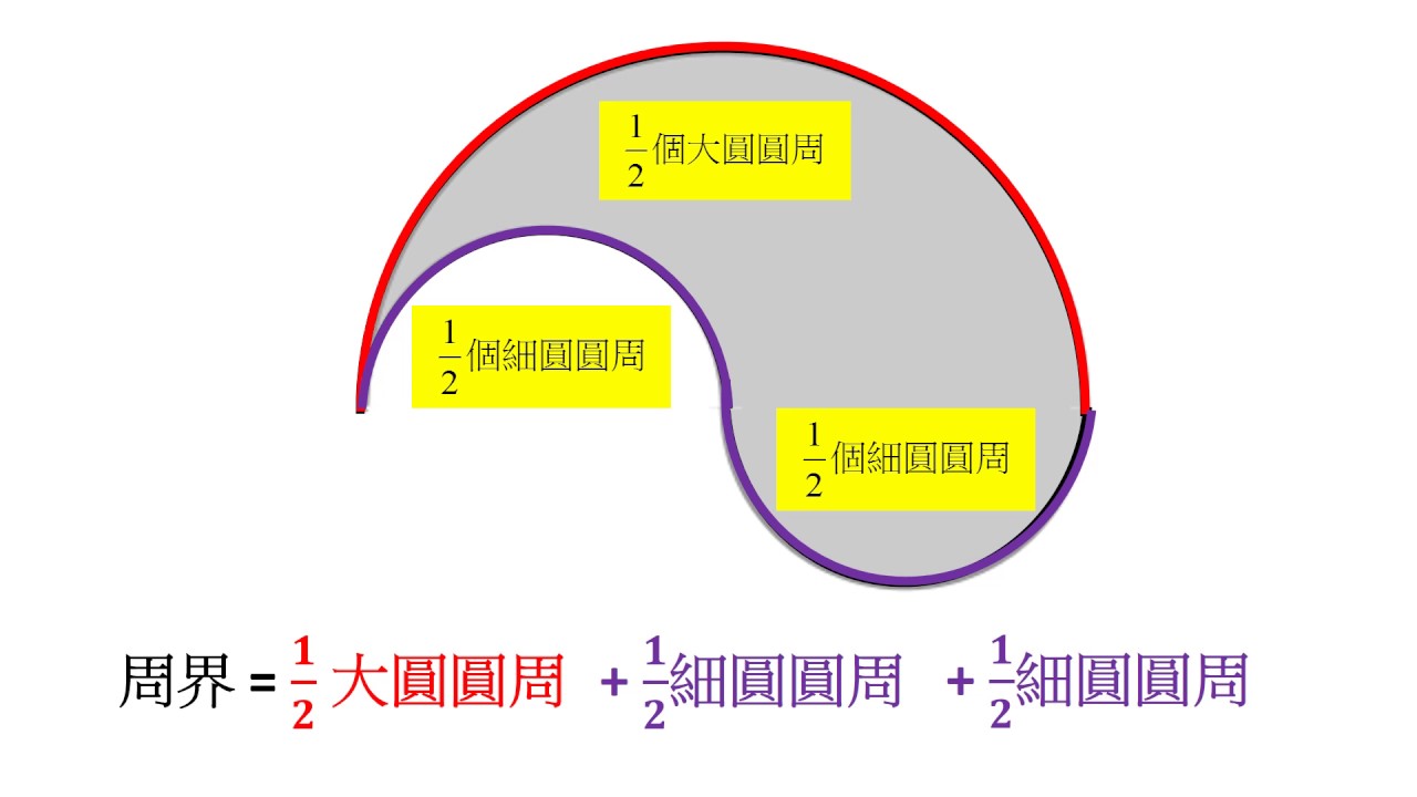 六年級圓周的計算練習 題五 - YouTube