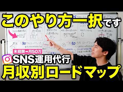 【完全イメージ化】初心者向けSNS運用代行で稼ぐ全手順【月収別に徹底解説】