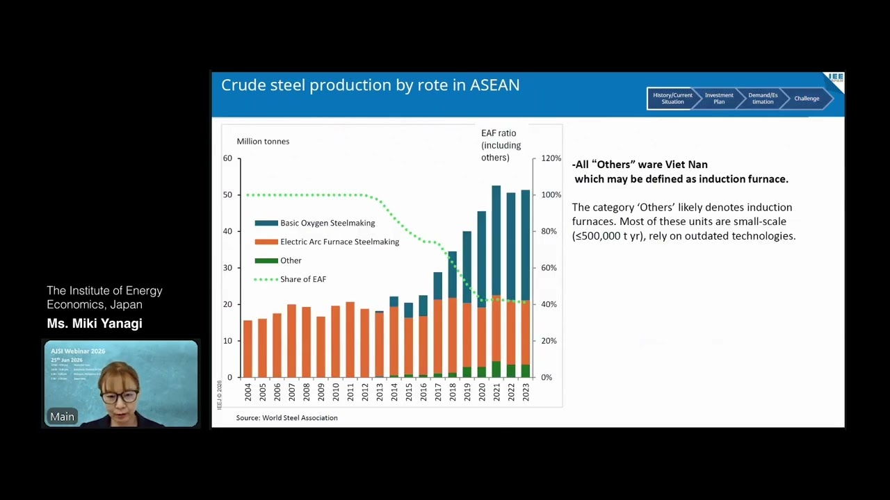 ERIA | Crude Steel Production Structures in ASEAN by Ms Miki Yanagi | AJSI Webinar 2026