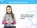 ENG505 Language Learning Theories Lecture No 29