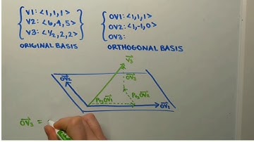 How to Orthogonalize a Basis