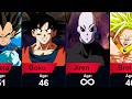 Who Is The OLDEST Age Of Dragon Ball Characters 