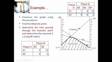 Game Theory - Part III - Graphical Method