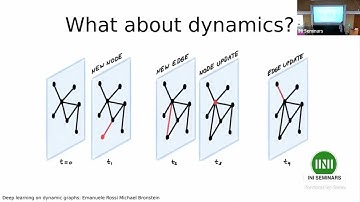 MMV | Mr. Noam Abadi | Dynamic maximum entropy networks