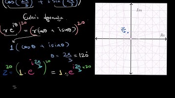 Powers of complex numbers (Hindi)