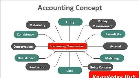Accounting Conventions and Concepts Part-2 Accounting knowledge hub