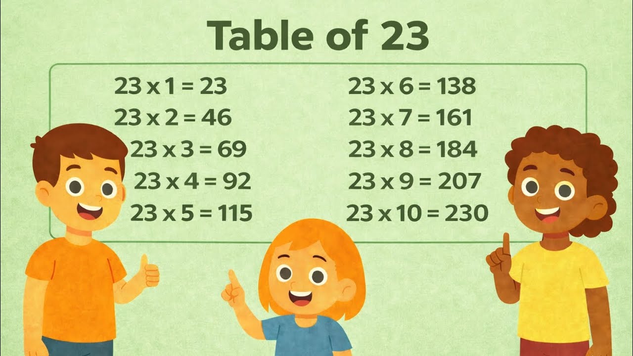 Table of 23 | Learn 23 Multiplication Table | 23 ka Table | Maths ...