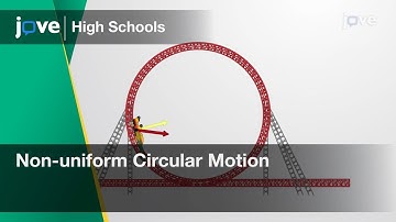 Non-uniform Circular Motion | Physics | Video Textbooks - Preview
