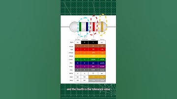 4 band resistor color code #technology #electronics #diy #project #science #engineering #resistor