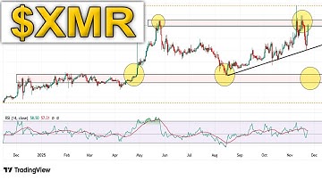 $XMR AT REJECTION? ⚡ Monero CRYPTO UPDATE #xmr #monero #crypto