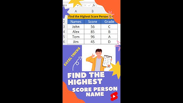 Find the Highest Score Person Name || Excel Tricks || #shorts