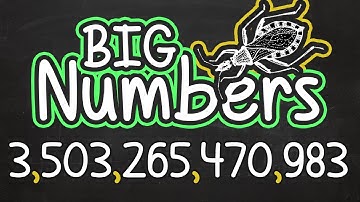 Reading Big Numbers Video for Kids: Place Value and Commas in Large Numbers | Star Toaster