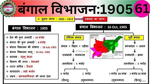 बंगाल विभाजन | Partition of Bengal-1905 | स्वदेशी एवं बहिष्कार आंदोलन | Swadeshi & Bahishkar Andolan