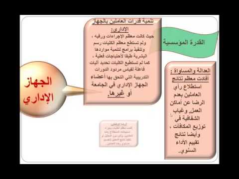 فيديو: كيفية اختيار مؤسسة التعليم العالي