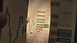 Guys 🙂‍↕️ TradingView ka Free Buy &amp; Sell Indicator dhundh rahe hai.? #shorts #viral #love #trading