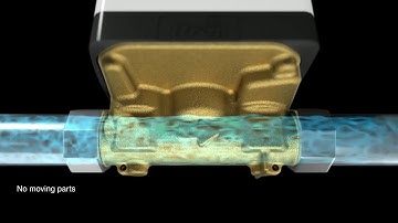 Intalis Ultrasonic Water Meter