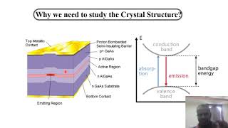 PH8151 || Unit V || Module 1 || Lecture 01