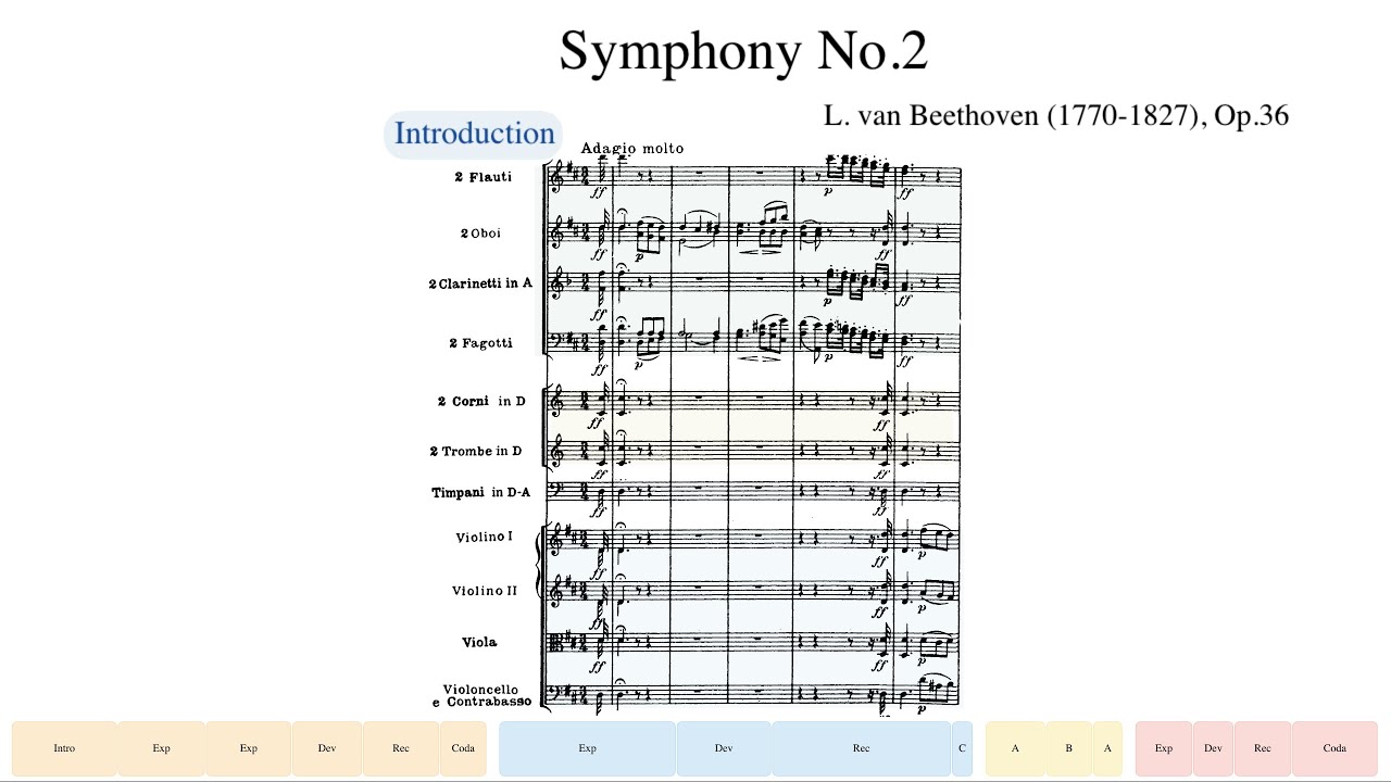 Beethoven, Sinfonía n.º 2, Op. 36 (Kurt Masur) – Con Partitura + Explicación