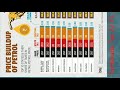 petrol price-பெட்ரோல் விலை பற்றி ஒரு தொகுப்பு --தமிழ்நாடு  சட்ட சபை  தேர்தல் பெட்ரோல்  விலை மாற்றம்?