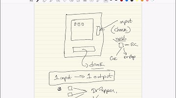 Class Video & Notes Lesson (2.1 Identify Functions, Domain, and Range  -  September 12th)