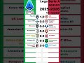 Serie A 2025-2026 Round 11 #seriea #football