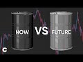 Oil Futures Explained - WTI and Brent Oil Futures Trading