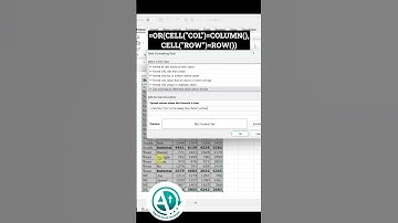 How to highlight an Active Cell in excel.#payrollexceltemplate #exceltricks #excellence #exceltips