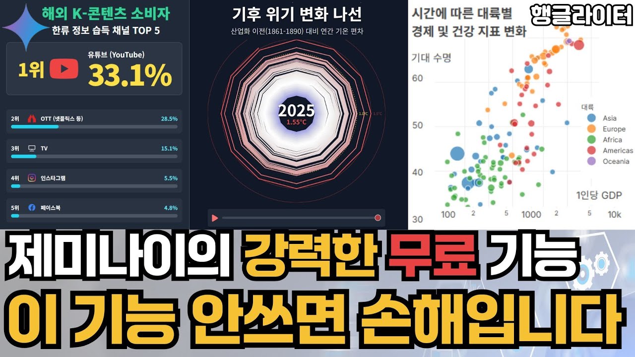 써보고 너무 좋아 만들어본 제미나이 데이터 시각화 & 디자인하기 (PPT, SNS 다용도 활용법)