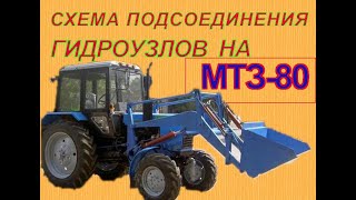 РАСПОЛОЖЕНИЕ ТОПЛИВНЫХ ТРУБОК НА МТЗ-80.