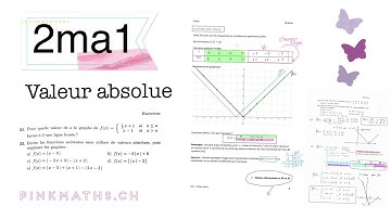 2ma1- Fonction valeur absolue (définition et exercice)