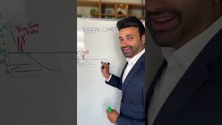 Keepa Chart Read Karna 10 Seconds Mein!