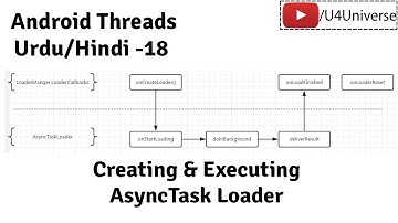 Android Threads & Services-18 | Creating & Executing Async Task Loader | U4Universe
