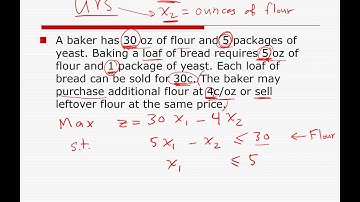 Unrestricted in Sign Variables (urs)